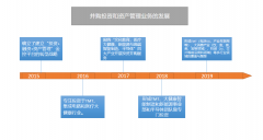 北京和众汇富：华西股份近些年走转型之路的结果怎样？